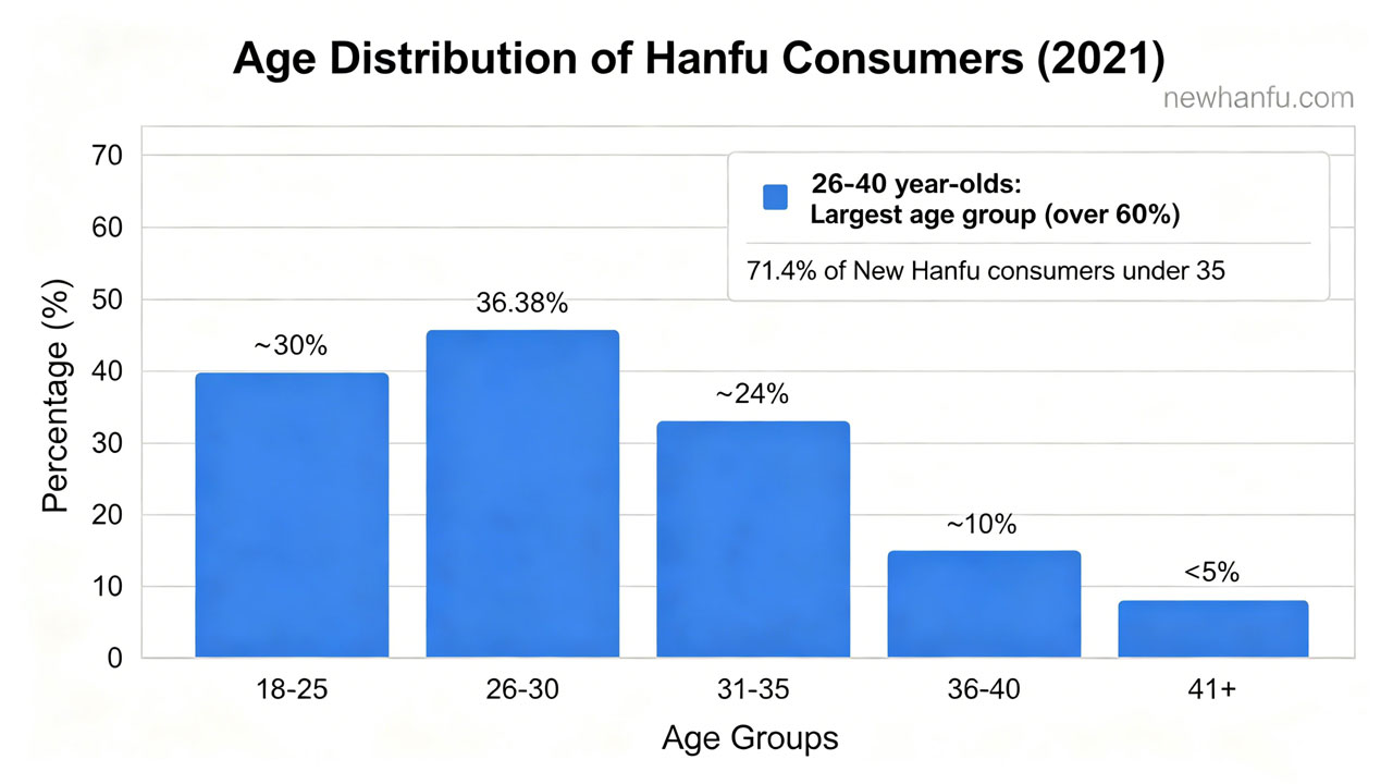 2021 Hanfu Market Report, Trends, Data, Industry Outlook