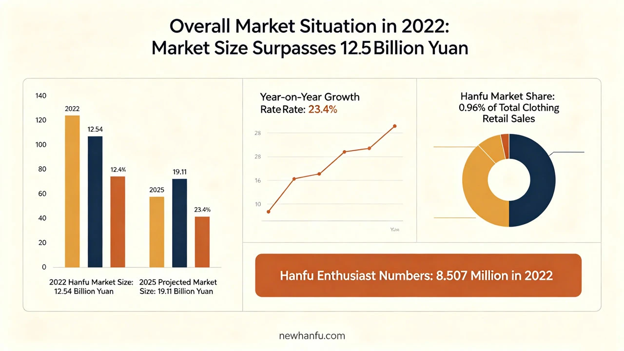 2022 Hanfu Market Report