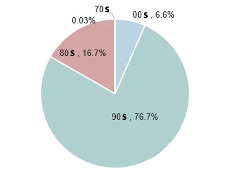 2020 Hanfu Report, Market Trends & Challenges