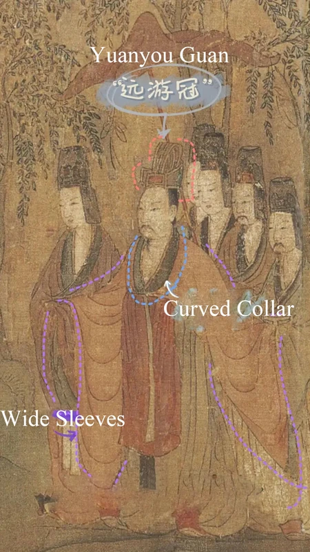 A Study of Wei Jin Scholar Official Costume Rituals