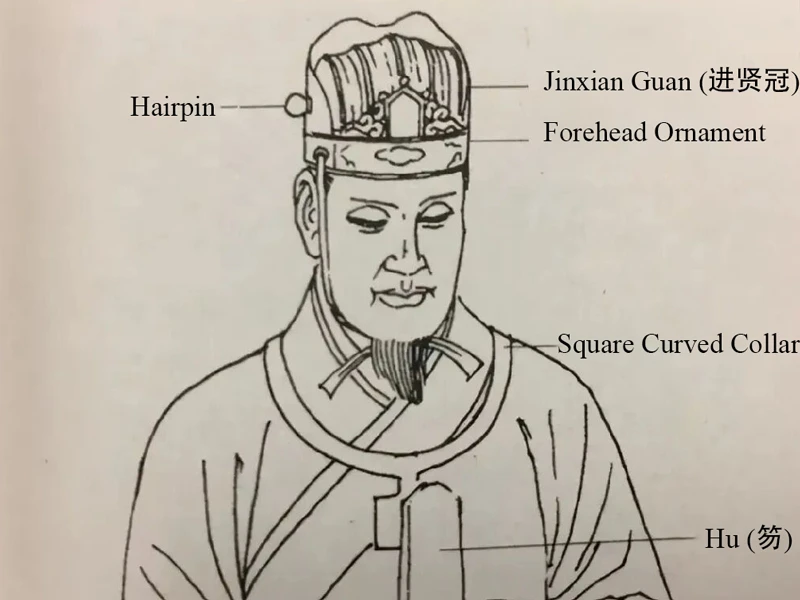 A Study of Wei Jin Scholar Official Costume Rituals