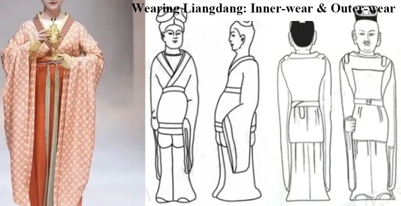 The Swallow‑Tailed Hem from Wei‑Jin China