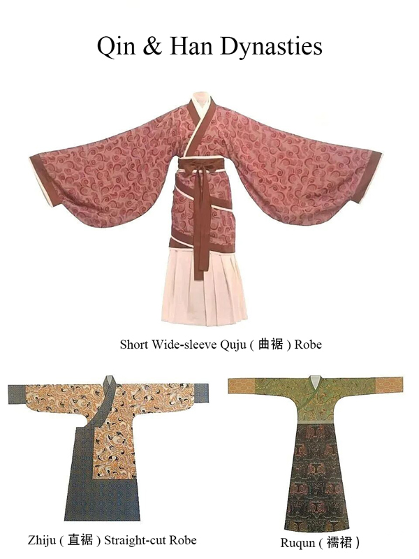What Kind of Garments Can Be Called Hanfu?