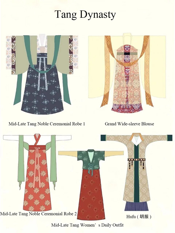 What Kind of Garments Can Be Called Hanfu?