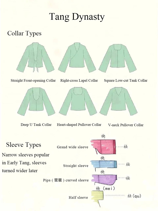 What Kind of Garments Can Be Called Hanfu?
