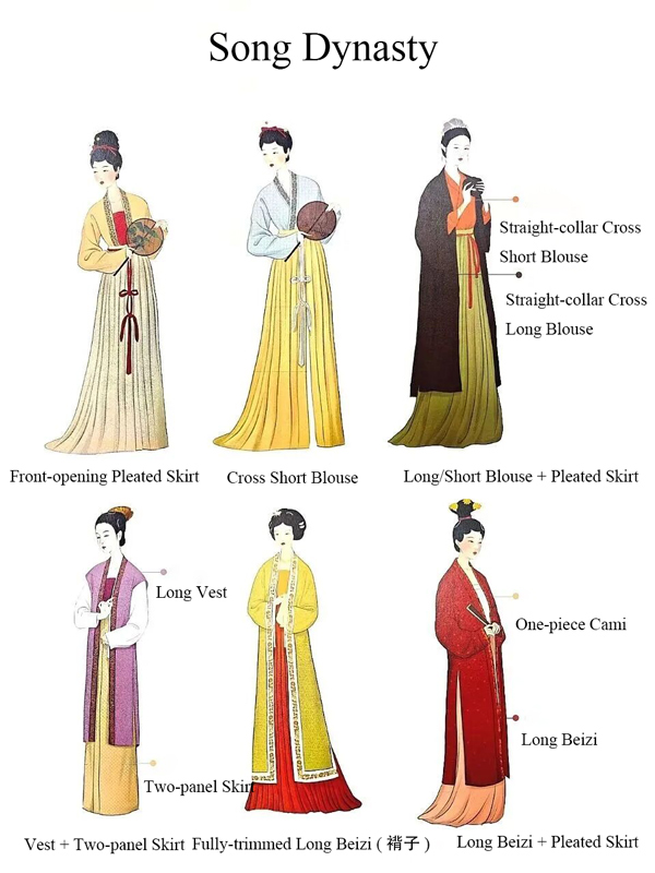 What Kind of Garments Can Be Called Hanfu?