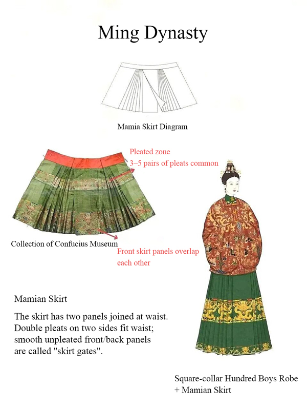 What Kind of Garments Can Be Called Hanfu?