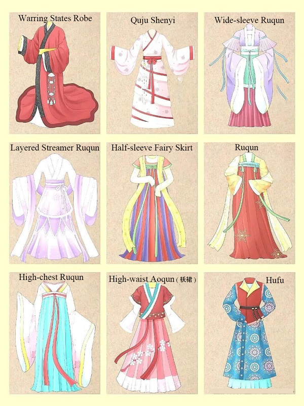 What Kind of Garments Can Be Called Hanfu?