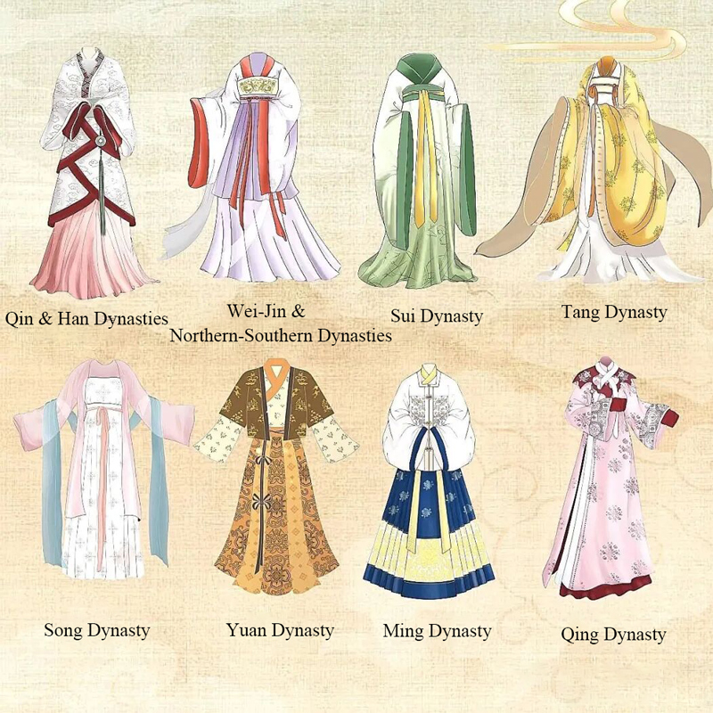 What Kind of Garments Can Be Called Hanfu?