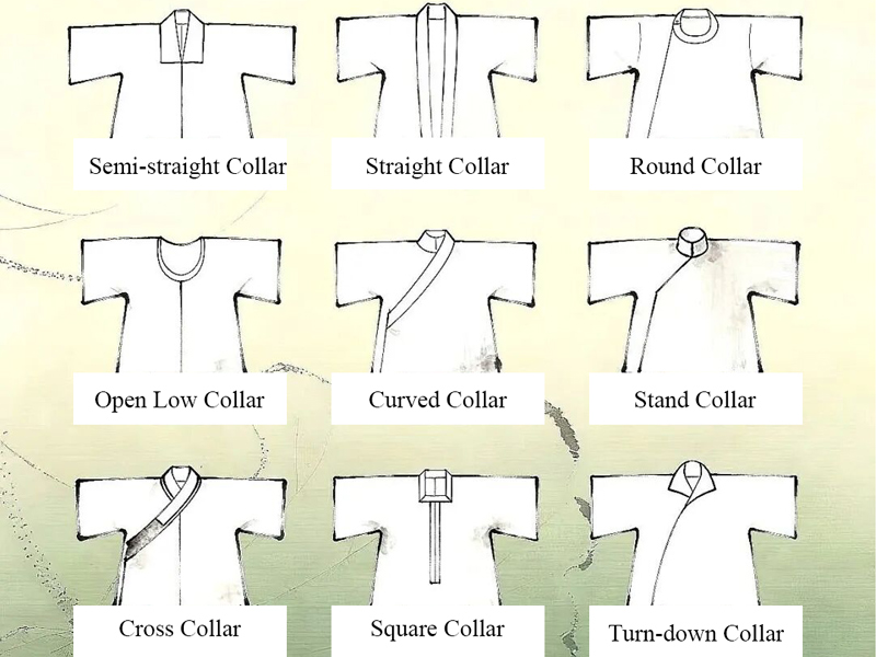 What Kind of Garments Can Be Called Hanfu?