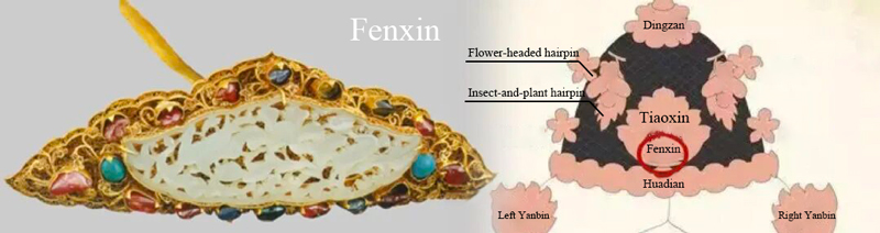 Hair Ornaments of the Ming Dynasty