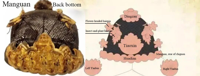 Hair Ornaments of the Ming Dynasty