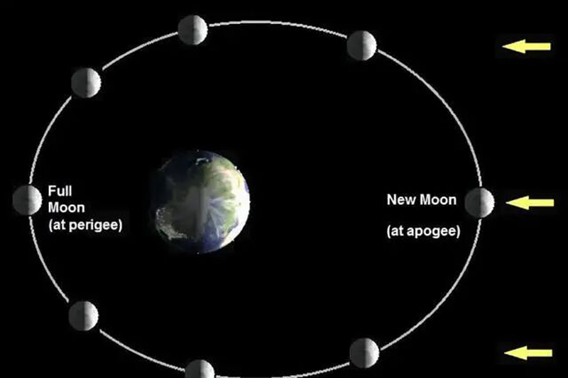 Why Does the Mid-Autumn Moon Still Matter?