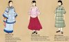 Threads Through Time: How Ancient Dynasties Would Style Modern Streets